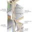 SilveRboard Rigid Foam Insulation